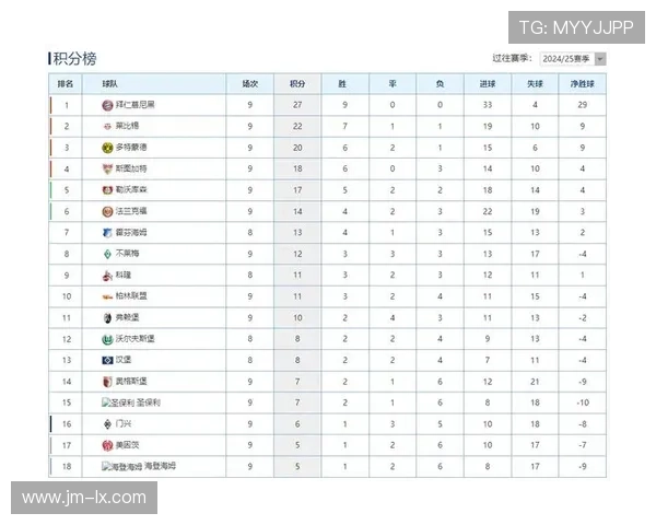 最新德乙联赛积分榜全景解析揭示球队排名走势与赛季竞争格局